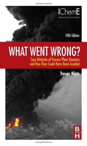 Обложка книги What Went Wrong?: Case Histories of Process Plant Disasters and How They Could Have Been Avoided